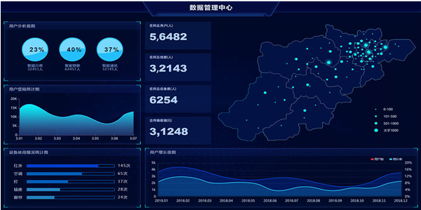 Internet of Things technology,Internet of Things