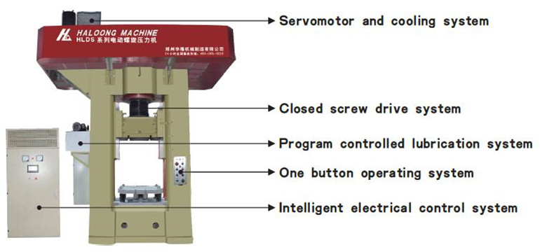 structure after modification from friction press to electric screw press