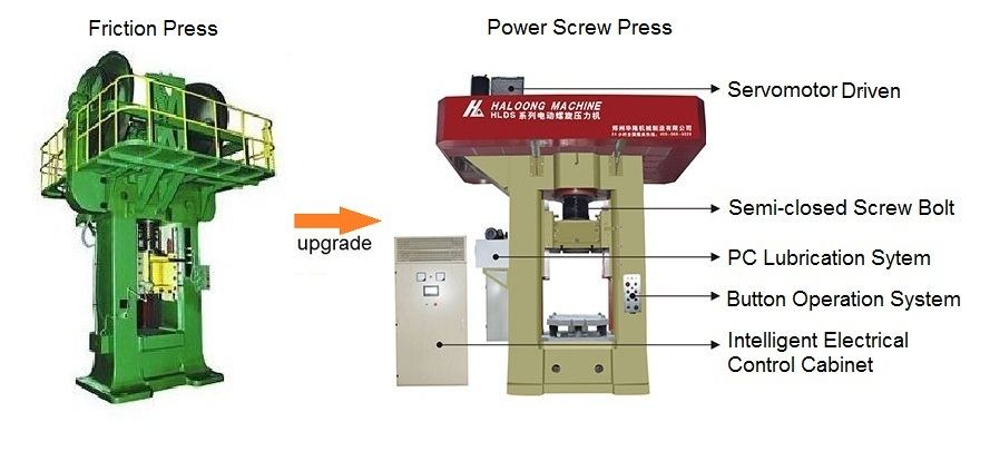 630T Power Press Machine,Product Structure