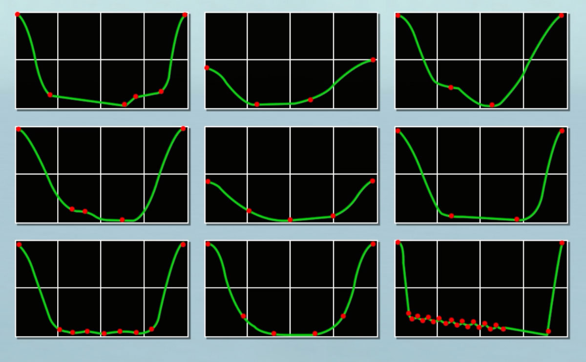 Servo CNC press can realize different molding process curve