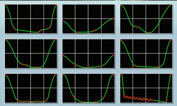 Servo CNC press can realize different molding process curve