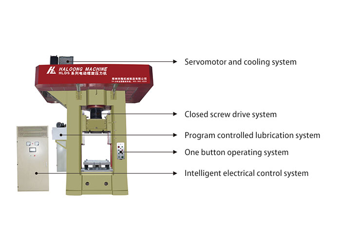 energy saving electric screw press