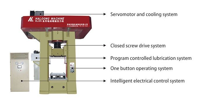 630T electric CNC screw press machine