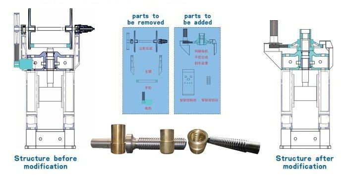 friction press reform structure