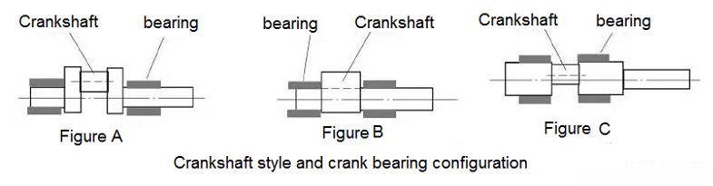 Crankshaft form and crank bearing configuration of servo press machine Crankshaft form and crank bearing configuration of servo press machine