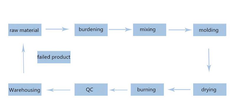Development and Workflow of Refractory Brick Press machine