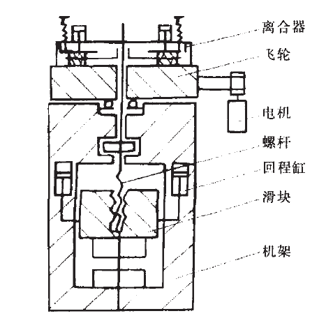 Evolution of Electric Screw Press